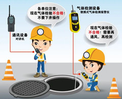 荷塘有限空间安全作业操作规程